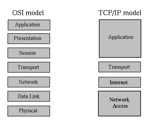 tcp_model